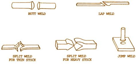 merge different parts for sheet metal|sheet metal joining process.